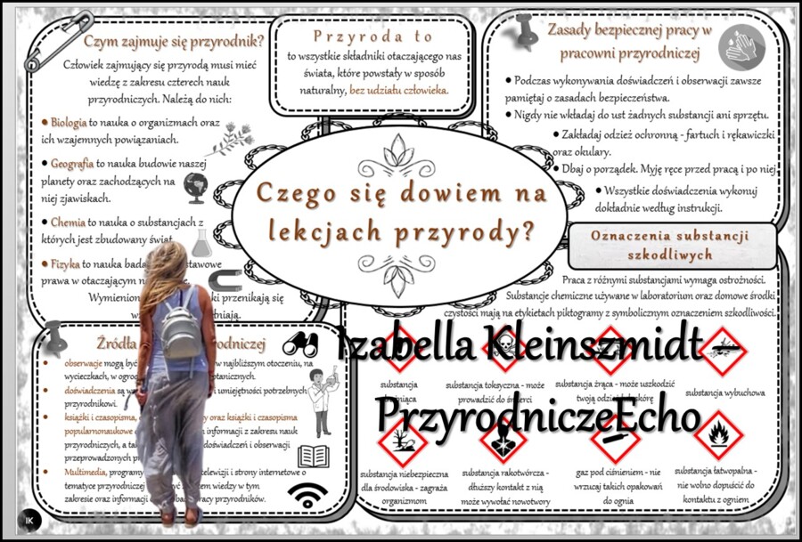 Sketchnotka/notatka/streszczenie/wklejka/ściąga dla ucznia i przypomnienie dla nauczyciela/edukacja domowa. Temat „Czego się dowiem na lekcjach przyrody?” w pdf. Przyroda 4 dział „Badam i poznaję przyrodę”. Wykonana na podstawie podręcznika z wydawnictwa
