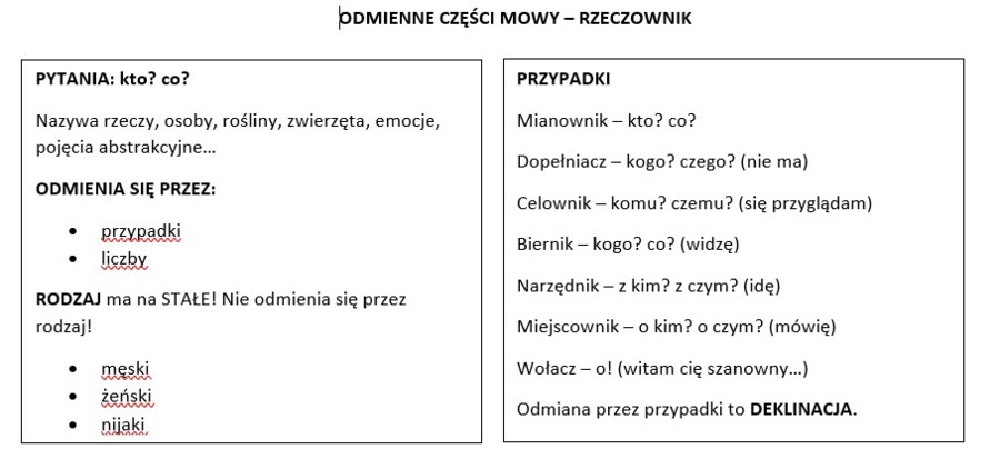 Części mowy - "ściąga" dla ucznia