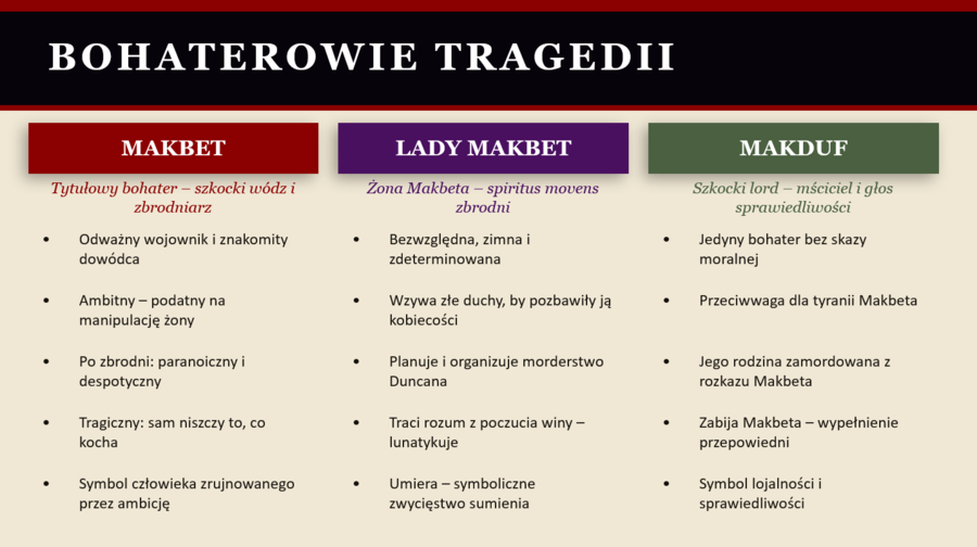 Prezentacja PowerPoint „Makbet”