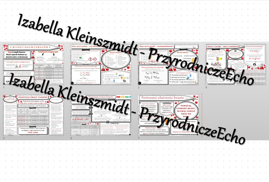 Zestaw sketchnotek – notatek do całego działu „Kwasy” wykonanych w power point do edycji. Chemia 7 lub 8