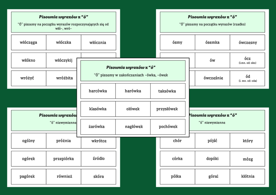 ORTOGRAFIA – wyrazy z „Ó” – zasady ortograficzne – FISZKI - 10 str.