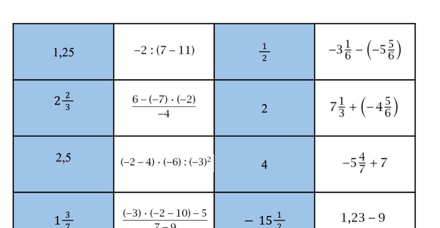 Domino ułamkowe - działania na liczbach wymiernych