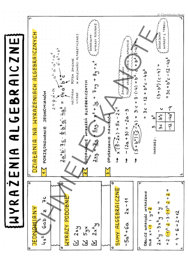 Notatki wizualne E8 Egzamin ósmoklasisty MATEMATYKA