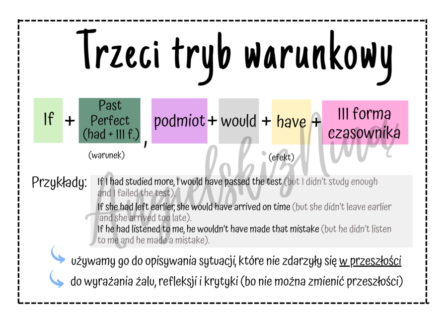 Trzeci tryb warunkowy - Third Conditional - wklejka  - budowa - zasady użycia - powtórzenie - powtórka - matura