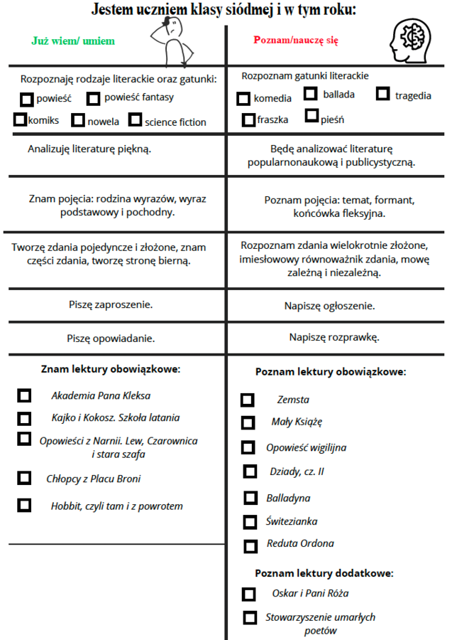 Już wiem... Nauczę się.... wklejka dla ucznia klasy 7