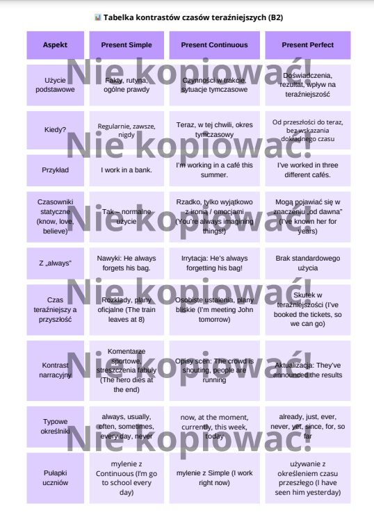 Karta Pracy Master the Tenses - Present Simple v. Continuous v. Perfect B1/B2