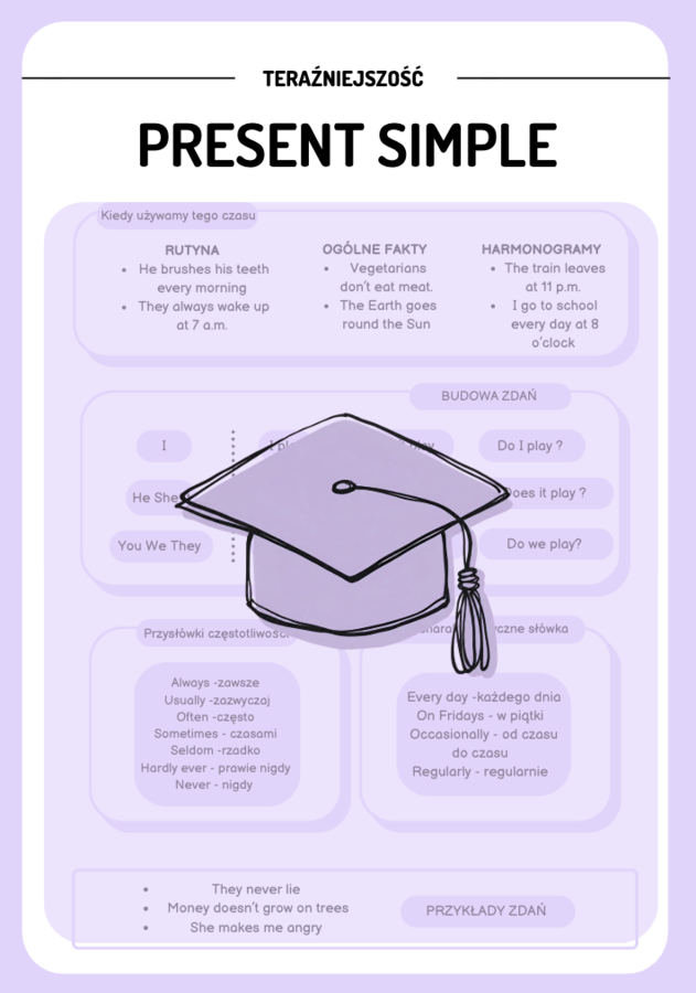 PRESENT SIMPLE - gramatyka