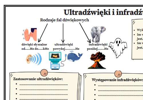 Kl.7 (SP) Fizyka, Temat: Ultradźwięki i infradźwięki - występowanie i zastosowanie.
