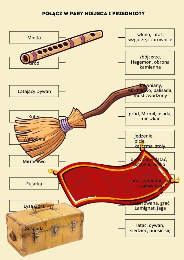 Miejsca i przedmioty w Mirmiłowie- połącz w pary