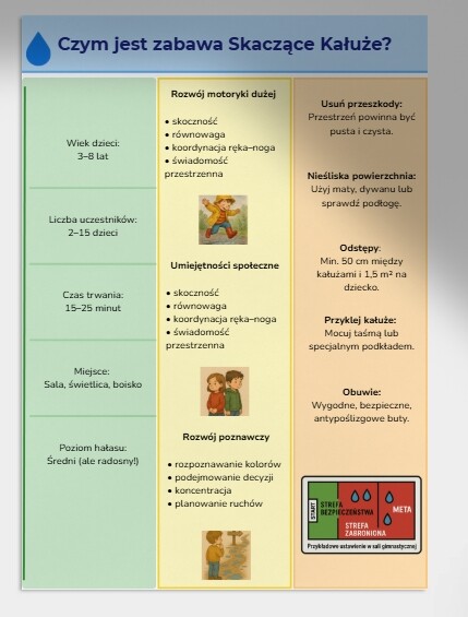 „Skaczące kałuże” – zabawa ruchowa z kartonowymi kałużami.