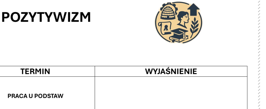 Pozytywizm - słowniczek pojęć (karta pracy do wypełnienia)