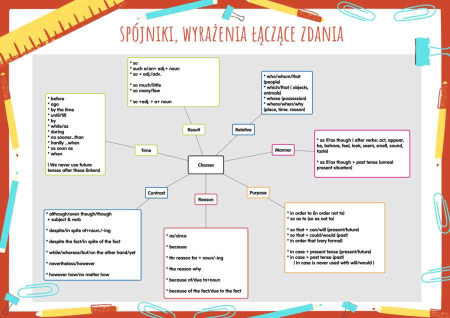 Spójniki, łączenie zdań