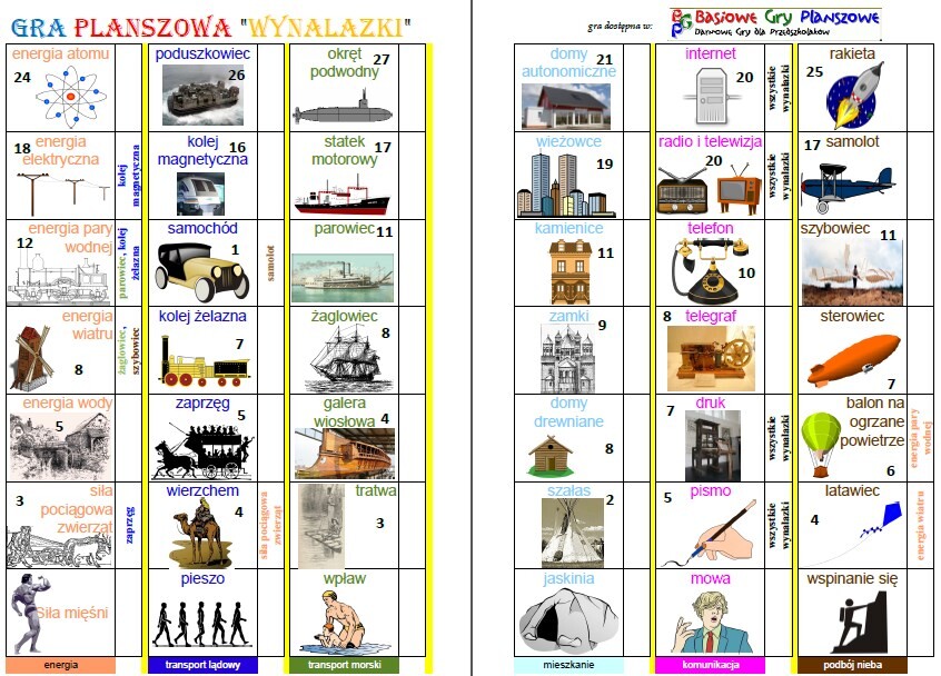 Wynalazki – Gra planszowa