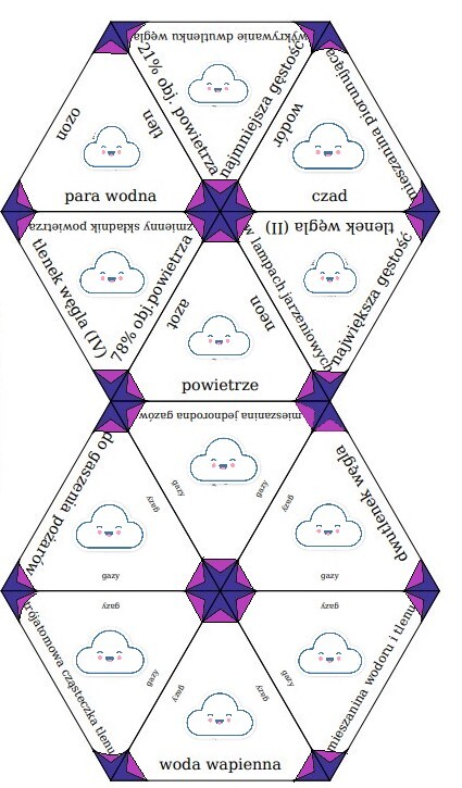 Zestaw chemia klasa 7 - pomoce dydaktyczne