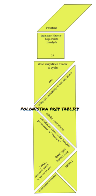 tangram treny (tren) biały i kolorowy