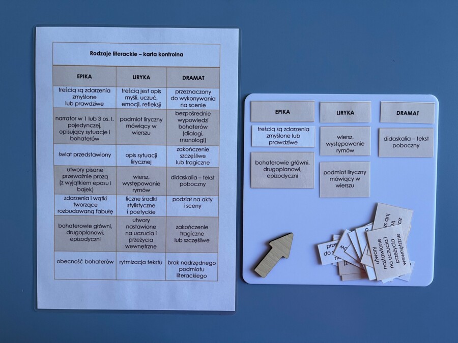 Rodzaje literackie - cechy - tabela