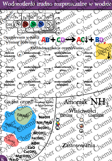 Karty pracy - Klasa 8. Chemia – Zestaw 6 kart pracy do działu 7 "Tlenki i Wodorotlenki"