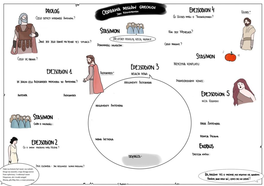 Odprawa posłów greckich - 2 karty puste i 2 uzupełnione