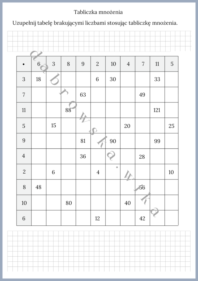 Tabliczka mnożenia - tabelka
