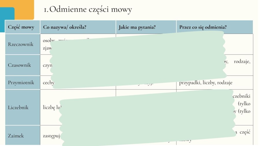Odmienne i nieodmienne części mowy