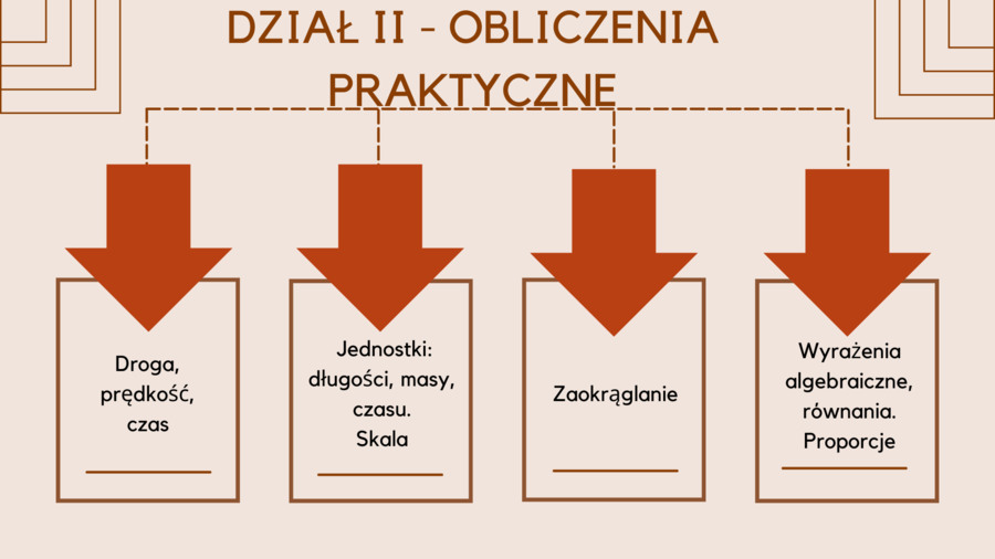 W 10 tygodni do E8 - E8 matematyka - Powtórki na MAXA (dział 2)
