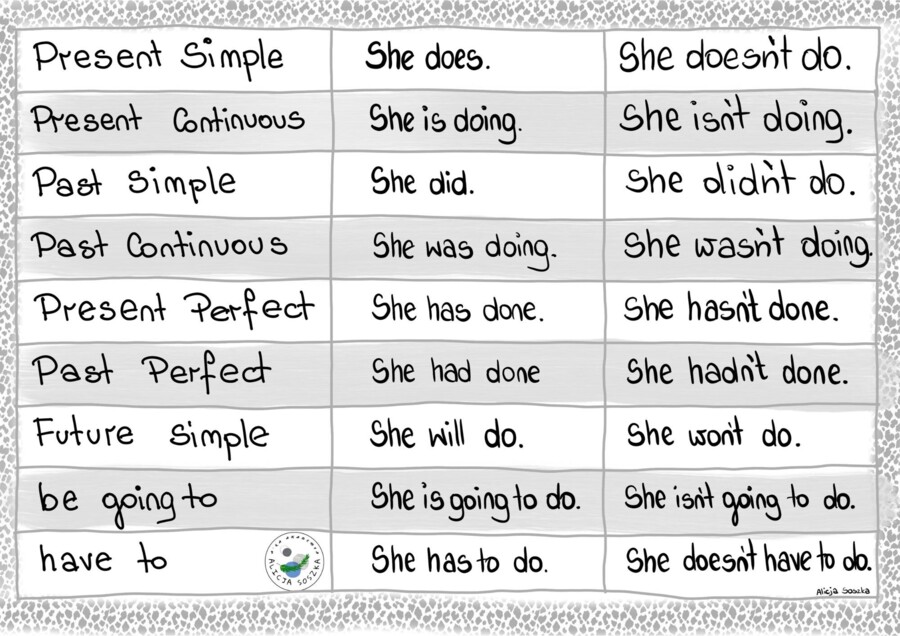 UZUPEŁNIANKI GRAMATYCZNE part 1 - Alicja Soszka notatki wizualne