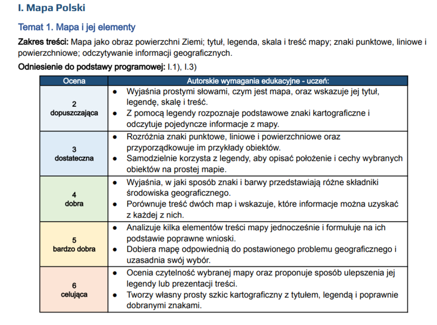 Wymagania edukacyjne geografia kl 5. Kompas Jutra 2026