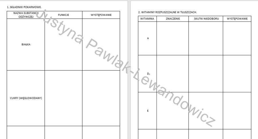 Składniki pokarmowe + Witaminy, sole mineralne i woda (kp)