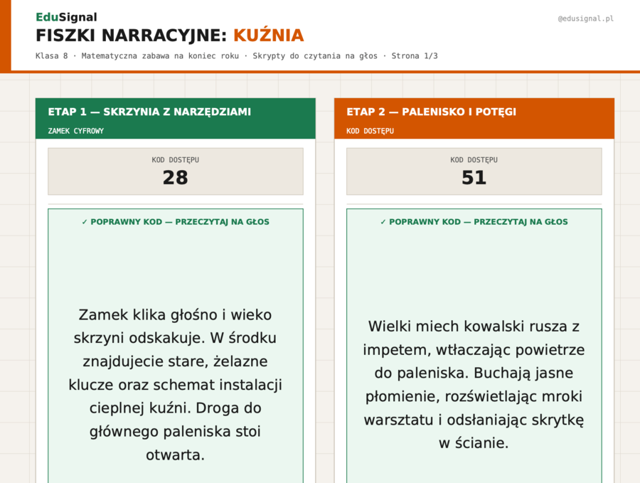 Escape Room: Tajemnica Zagubionego Kowalskiego Artefaktu — matematyczna przygoda na koniec roku (klasa 8)