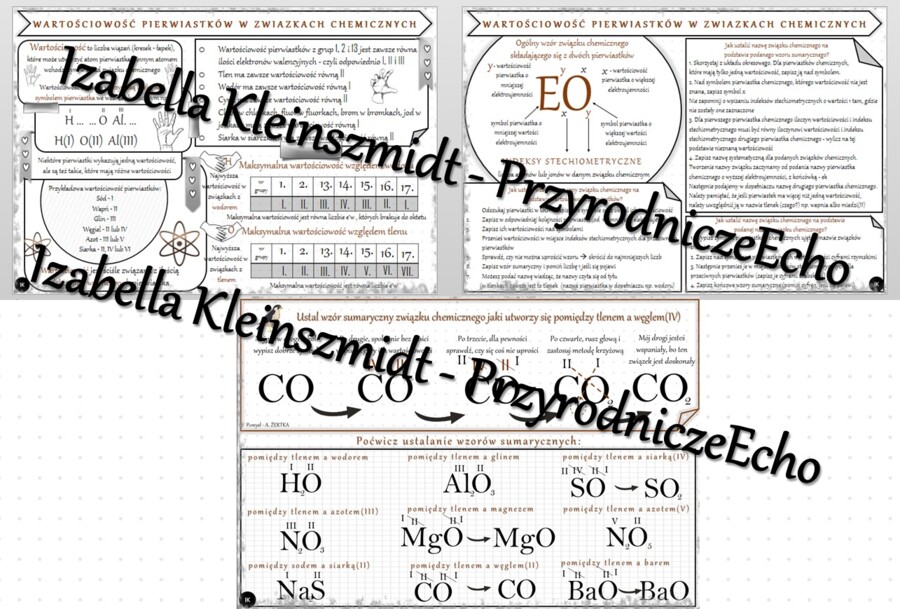 Sketchnotka - notatka „Wartościowość pierwiastków w związkach chemicznych” wykonana w power point do edycji. Chemia 7, „Jak to jest połączone”