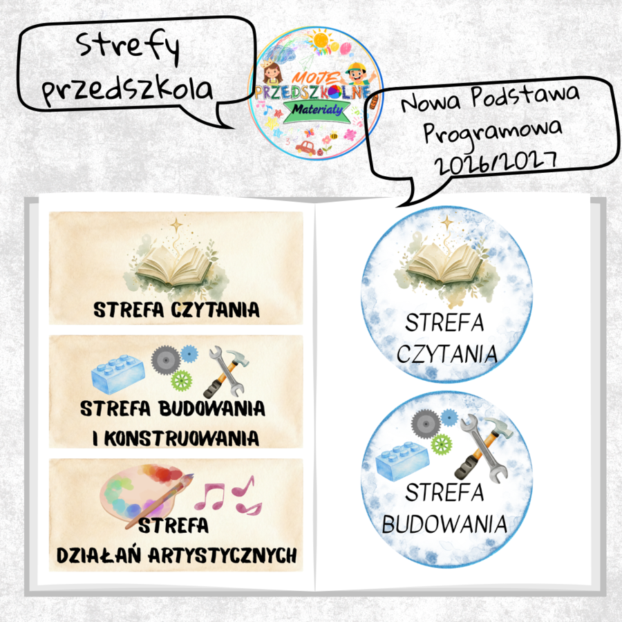 Strefy sali przedszkolnej - Nowa Podstawa Programowa