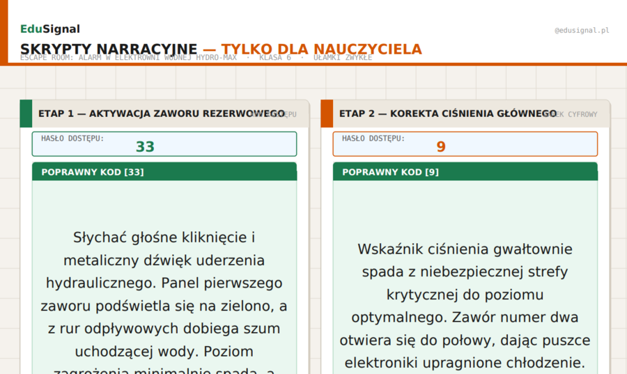 Matematyczny Escape Room klasy 6-7 | ułamki zwykłe | koniec roku, zabawa, konkurs