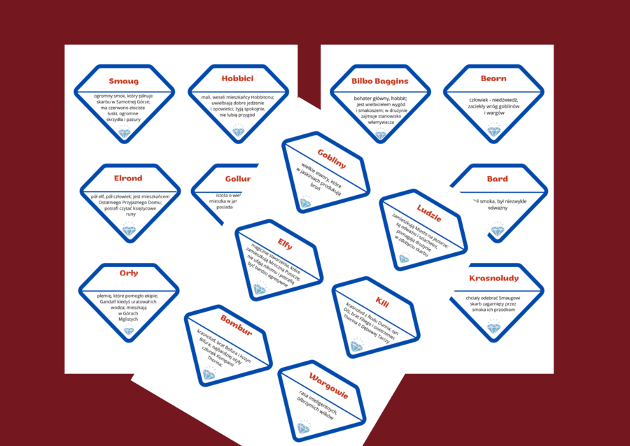 "HOBBIT, CZYLI TAM I Z POWROTEM" - bohaterowie - układanka