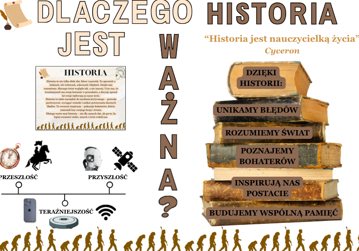 Gazetka historyczna w pakiecie z 2 tytułami: DLaczego historia jest ważna? Oraz Po co Ci historia| W zestawie duży plakat| Edukacyjna dekoracja klasy /korytarza/biblioteki