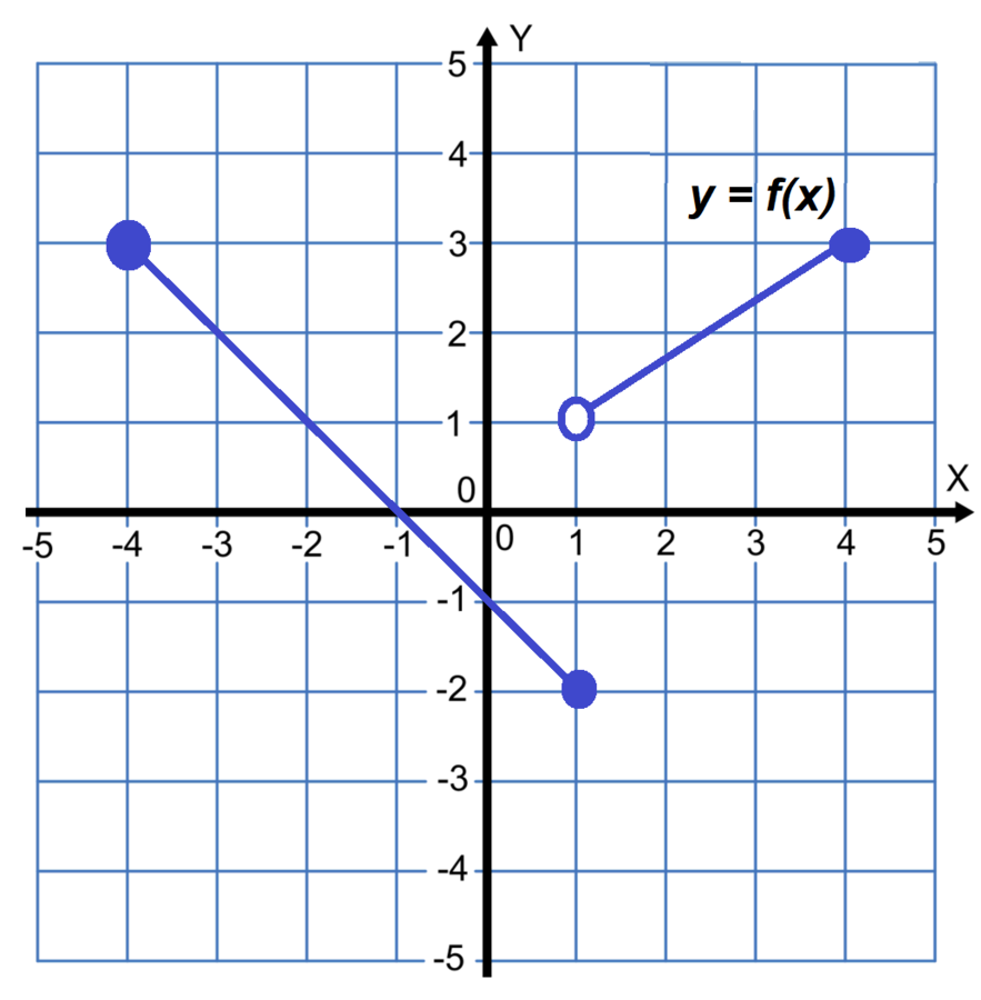 Wykresy funkcji w formacie .png