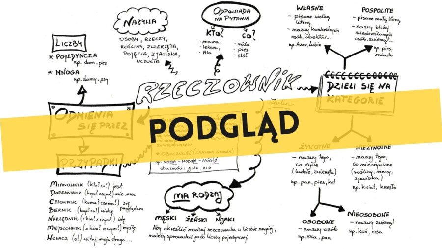 Rzeczownik - informacje. Rysnotka, sketchnotka, wklejka do pokolorowania.
