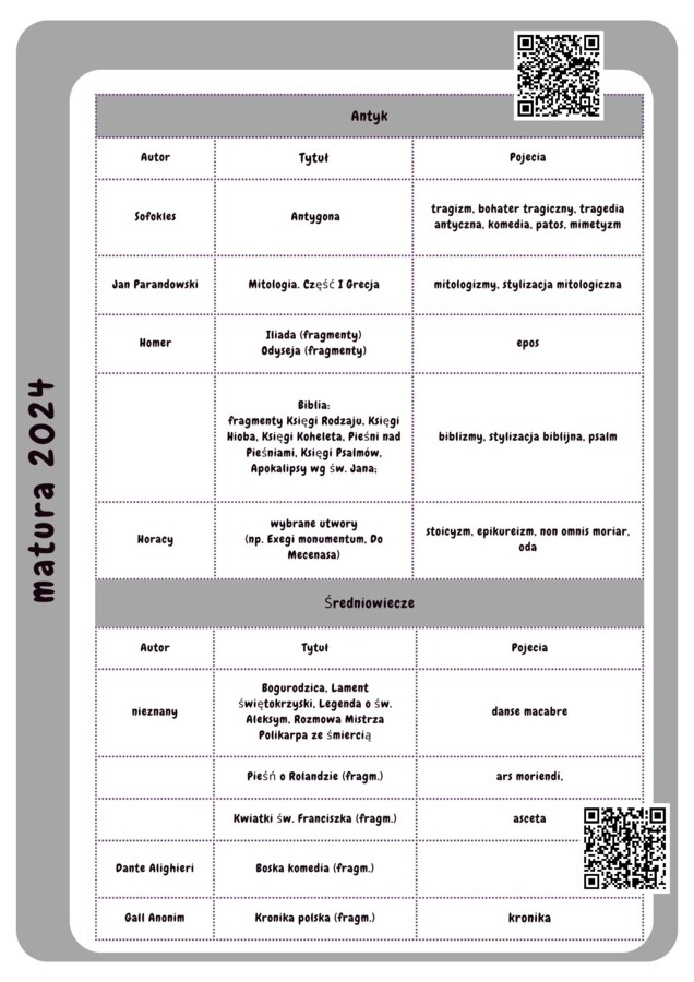 Lista lektur do matury 2024 z pojęciami i kodami qr do fiszek na Quizlecie (antyk, średniowiecze)
