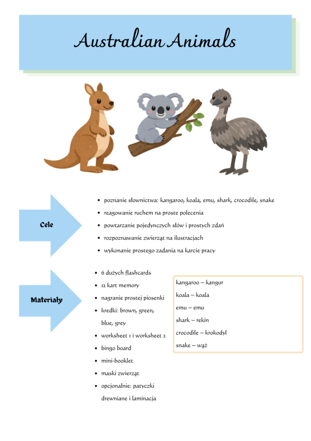 Australian animals. My trip to Australia [ANGIELSKI DLA KLAS 1-3]