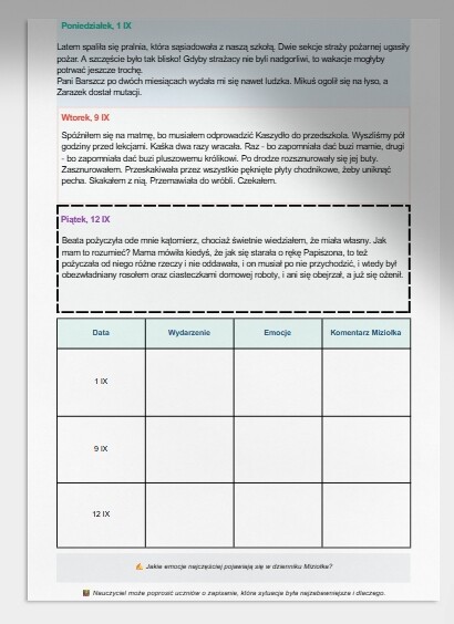 Lekcja z języka polskiego. Temat: Dzień po dniu. (Dynastia Miziołków, Dziennik)