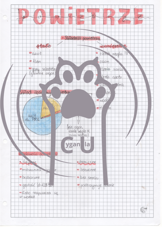 Notatki wizualne - Podstawy chemii - Klasa 7