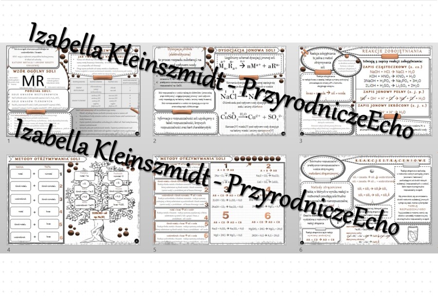 Zestaw sketchnotek – notatek do całego działu „Sole” - wykonanych w power point do edycji. Chemia 8