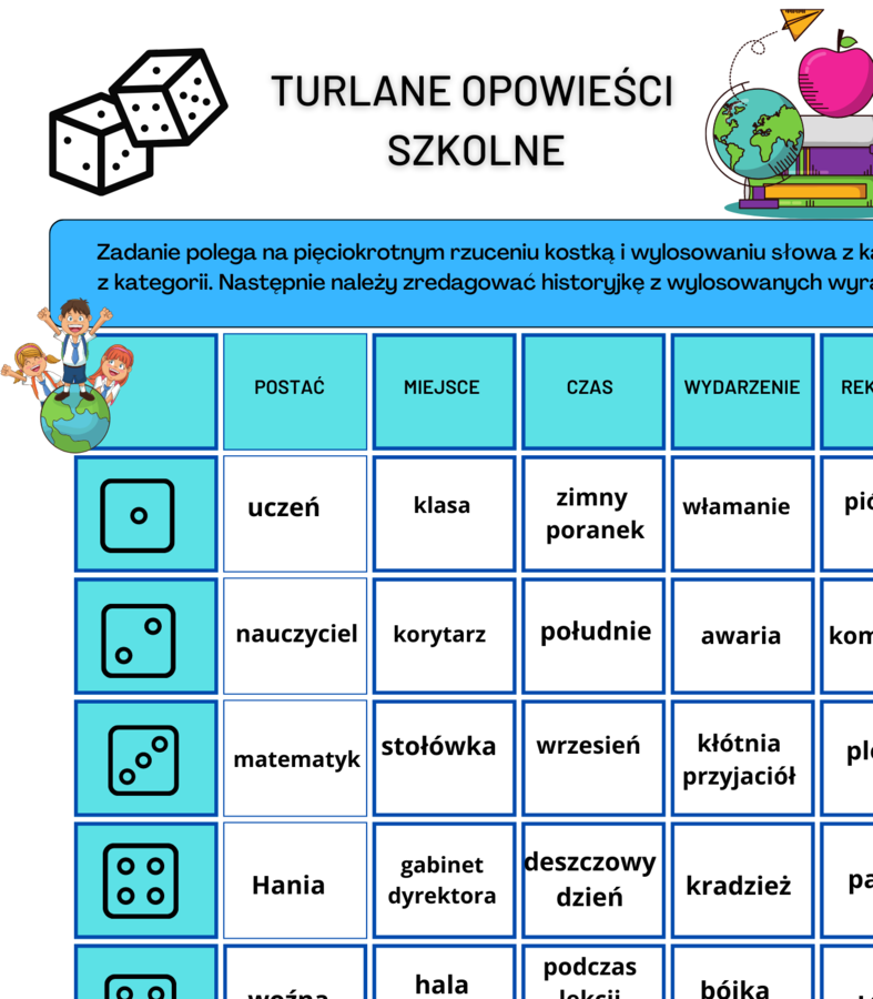 Turlane opowieści szkolne - opowiadanie – ćwiczenia redakcyjne – ortografia