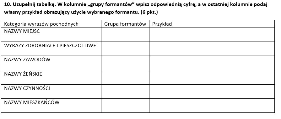Słowotwórstwo - sprawdzian