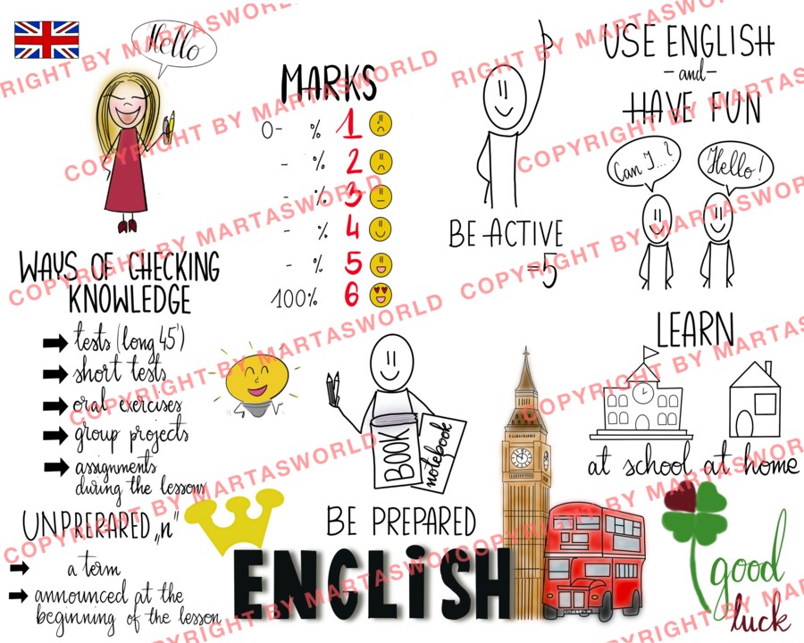 ✨ NOWOŚĆ! Rysowany materiał edukacyjny: „Zasady oceniania – krok po kroku” ✨