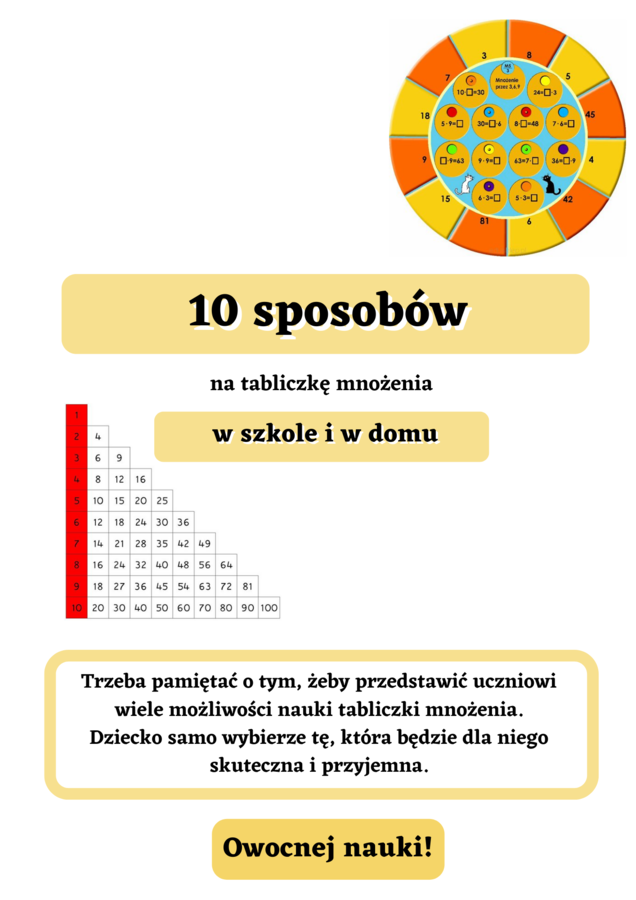 Tabliczka mnożenia - 10 skutecznych sposobów w szkole i w domu.