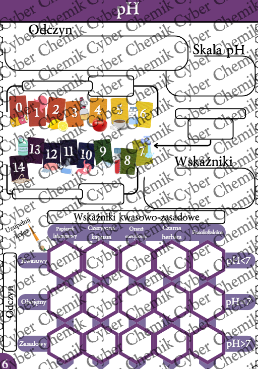 Karty pracy - Klasa 8. Chemia – Zestaw 6 kart pracy do działu 8 "Kwasy i pH"