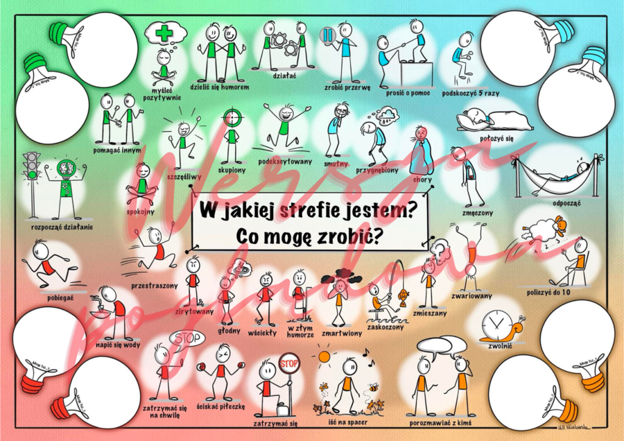 W jakiej strefie jestem? Co mogę zrobić?