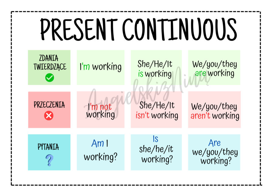 Present Continuous – budowa – konstrukcja – wklejka – notatka – tabelka – do zalaminowania – za darmo – FREE