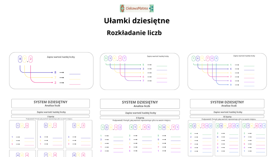 Rozkładanie liczb w systemie dziesiętnym –karty w podejściu singapurskim