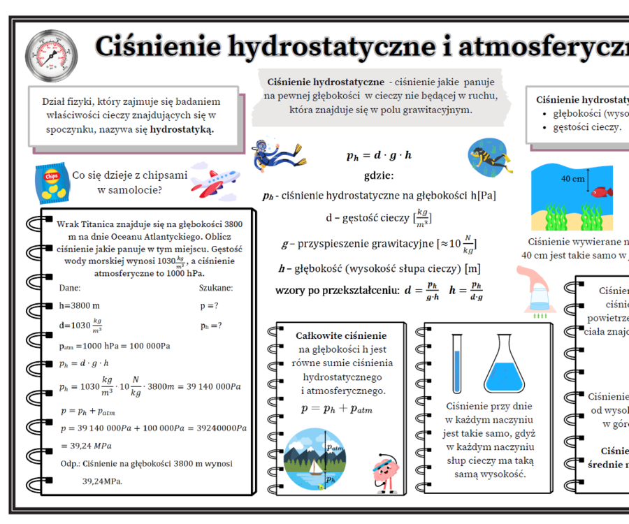 Ciśnienie hydrostatyczne i atmosferyczne - fizyka SP (karta pracy). Fizunia. Mrs_Physics